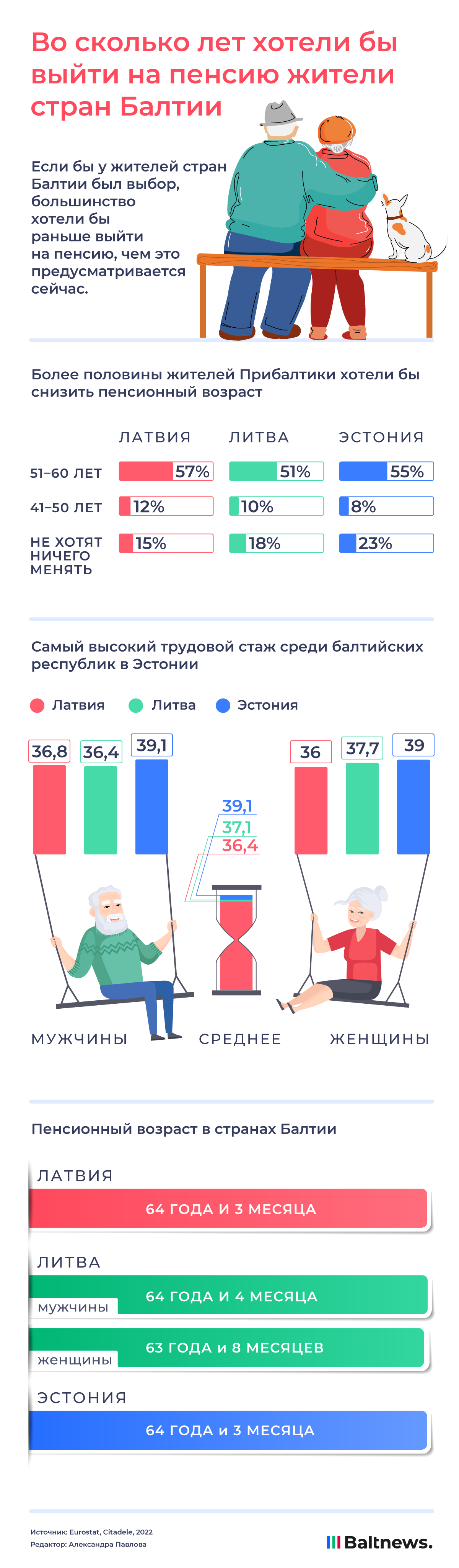 Пенсионный возраст в Прибалтике