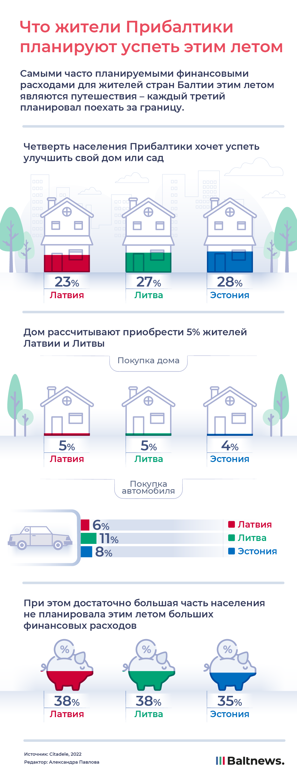 Что хотят успеть этим летом жители Прибалтики