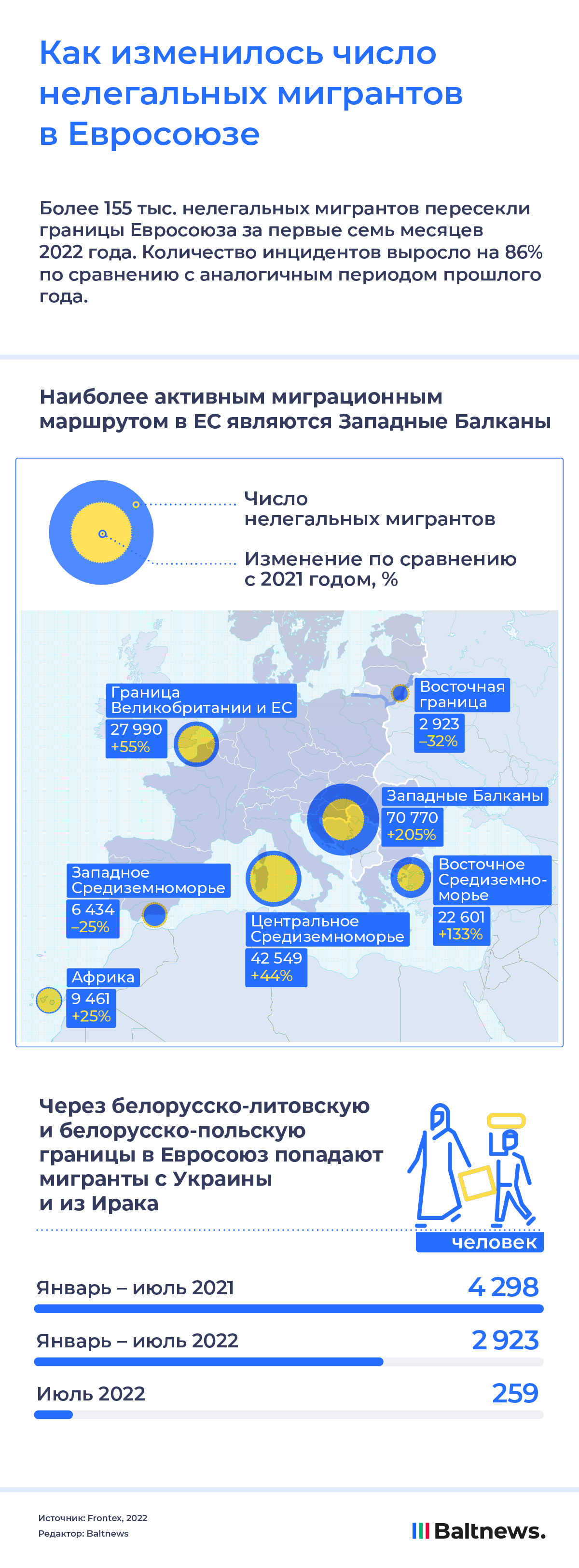 Как изменилось число нелегальных мигрантов в Евросоюзе