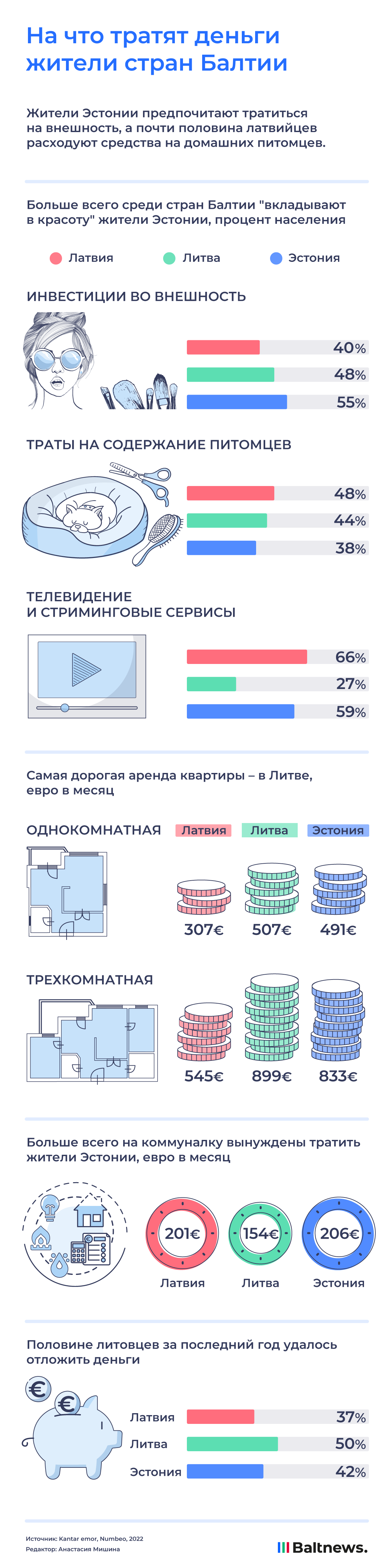 На что тратят деньги прибалты