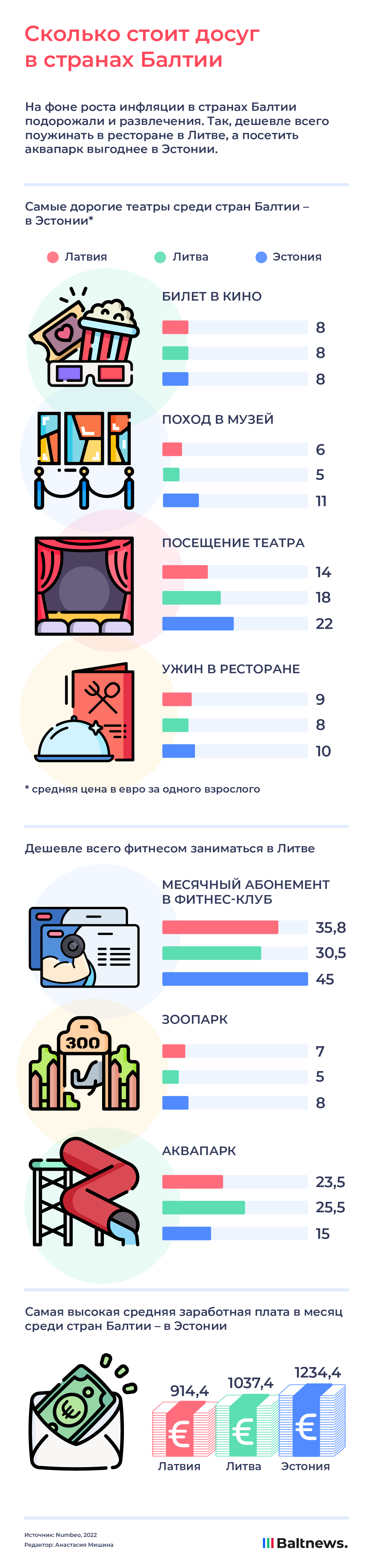 Сколько стоит досуг в странах Балтии