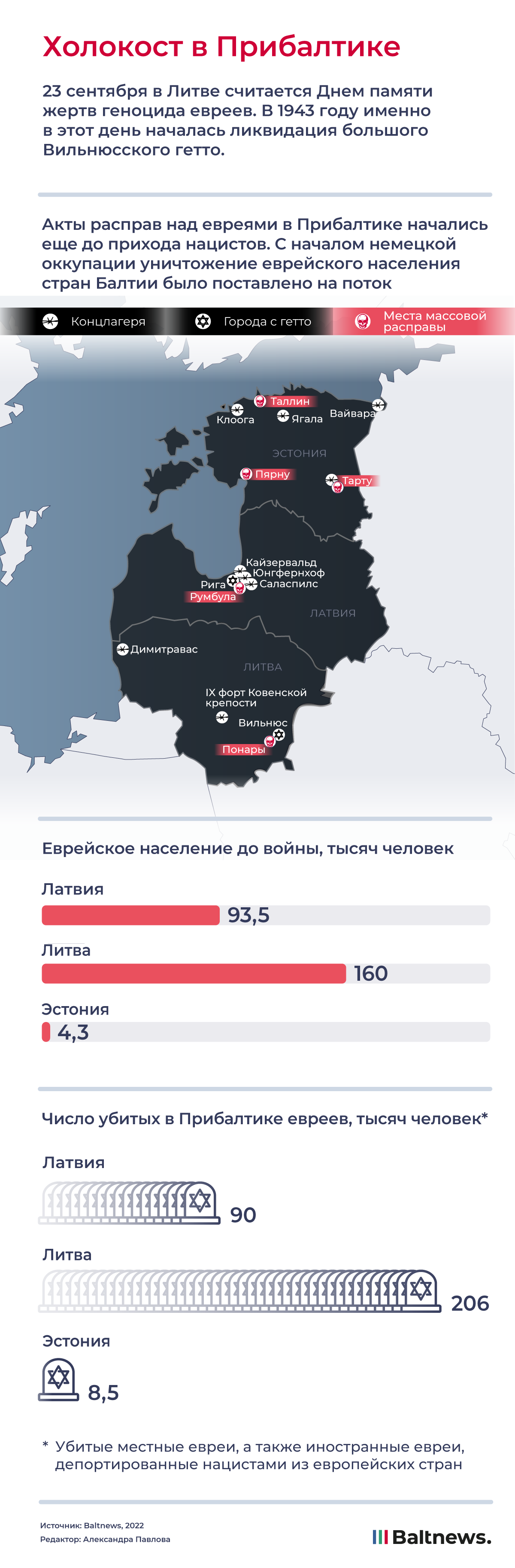 Холокост в Прибалтике