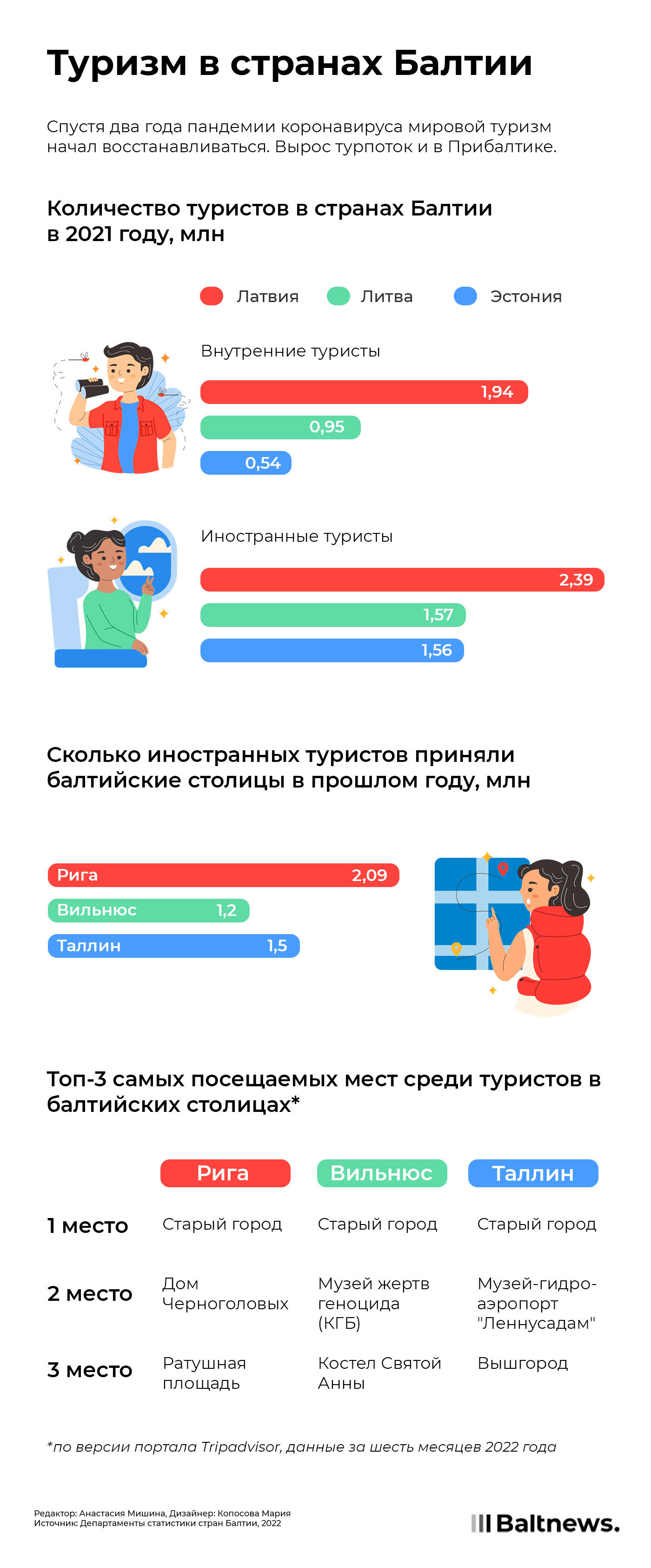 Туризм в странах Балтии 