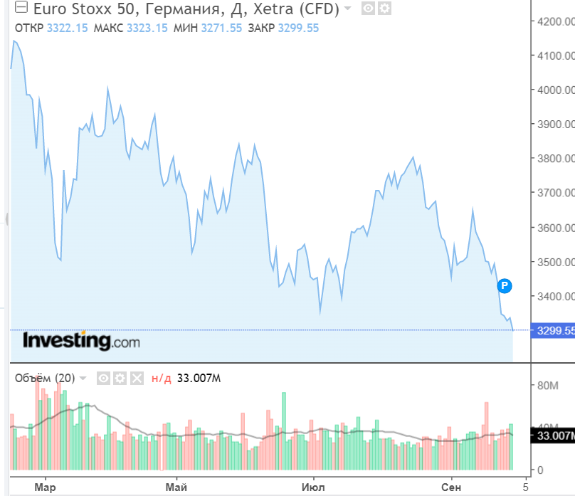 STOXX Europe 50 STOXX Europe 50
