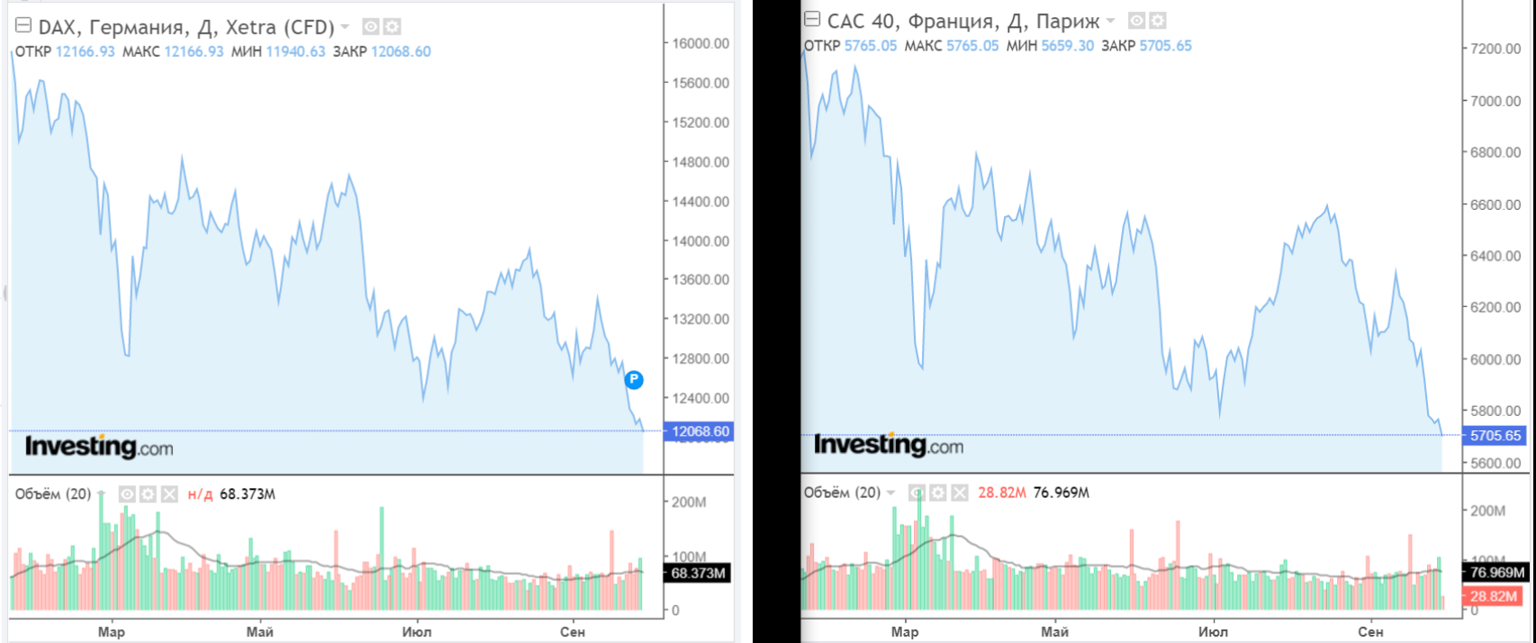 Индексы DAX и CAC 40 Индексы DAX и CAC 40