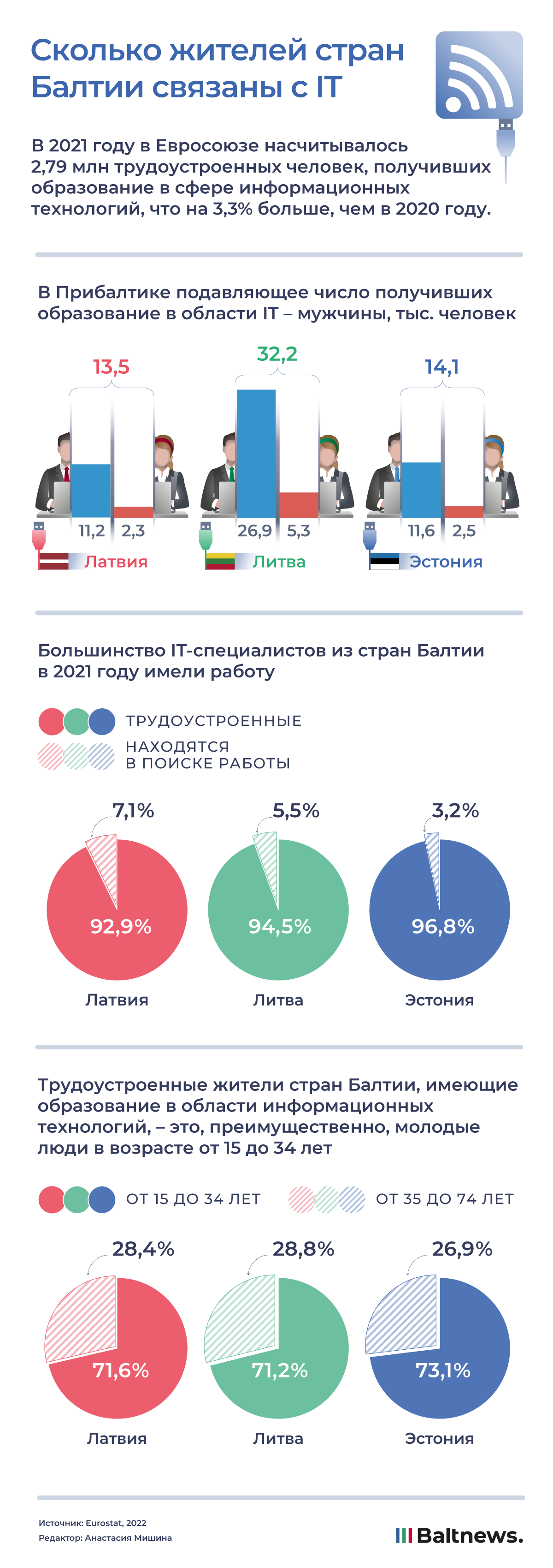 IT специалисты Прибалтики