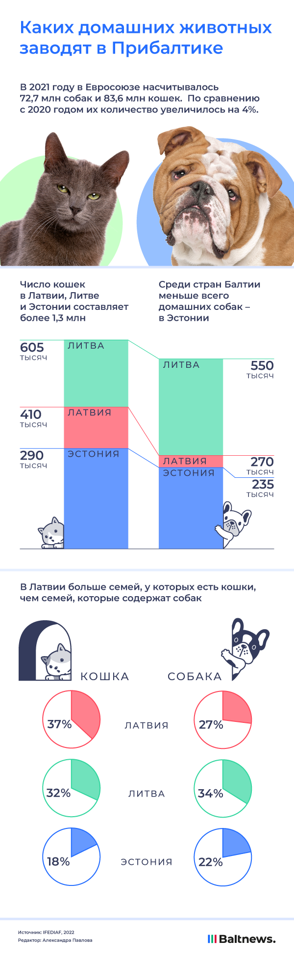 Каких домашних животных заводят в Прибалтике
