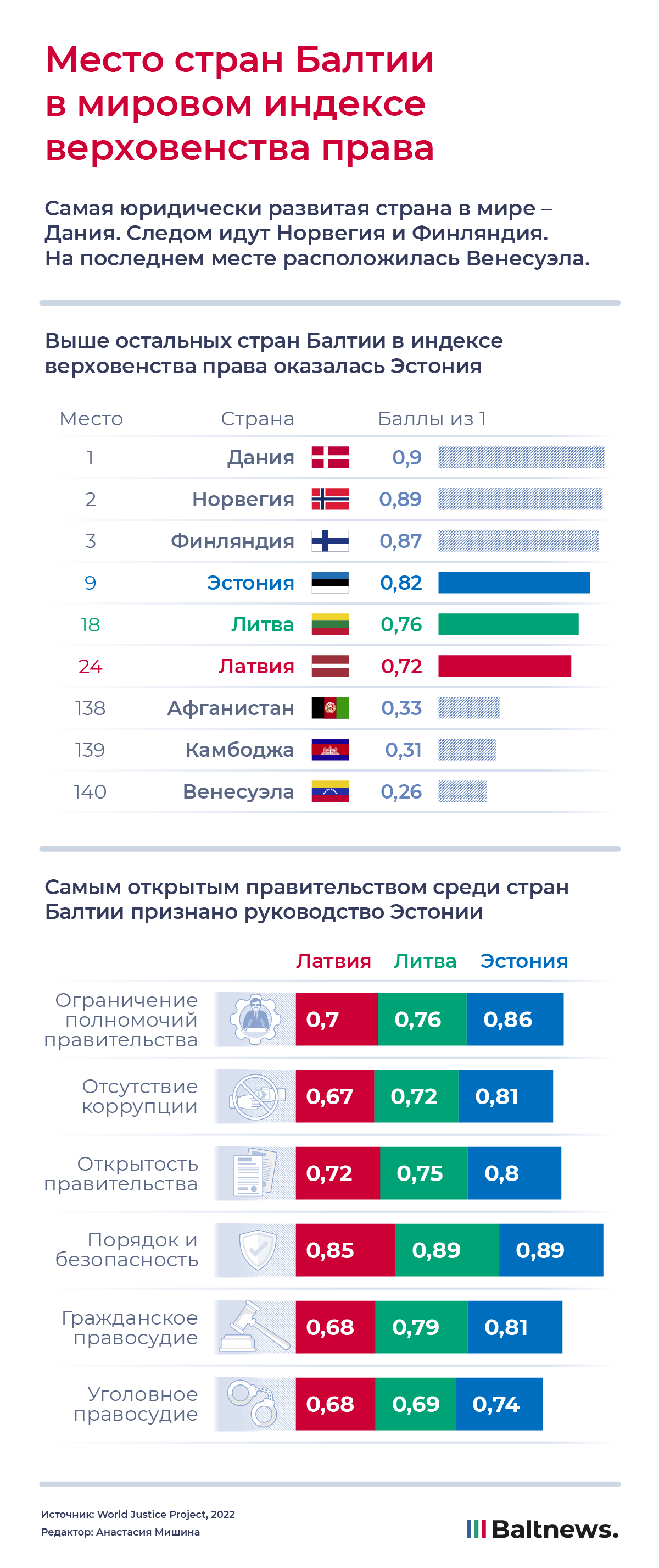 Индекс верховенства права