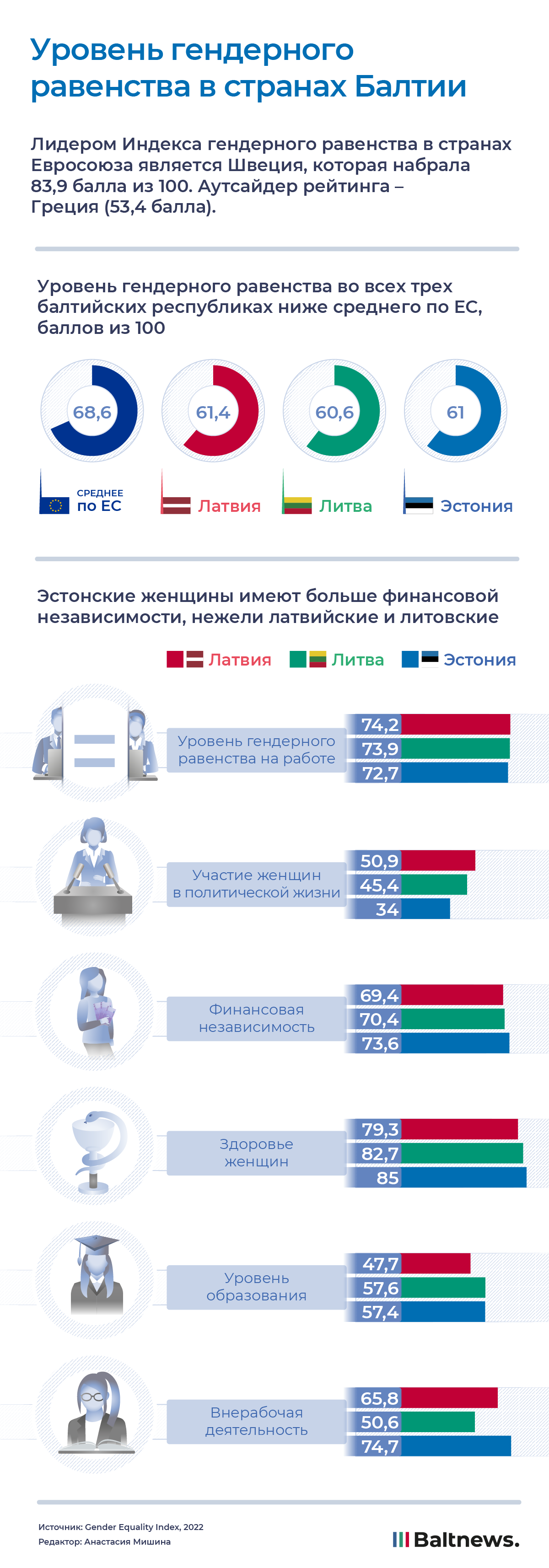 Индекс гендерного равенства 