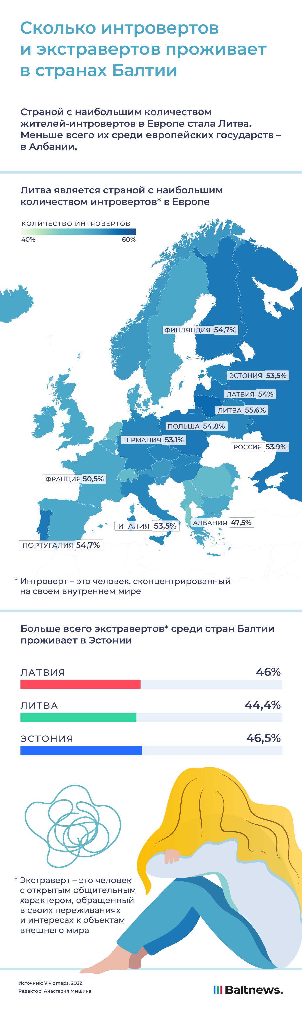 Интроверты Прибалтики