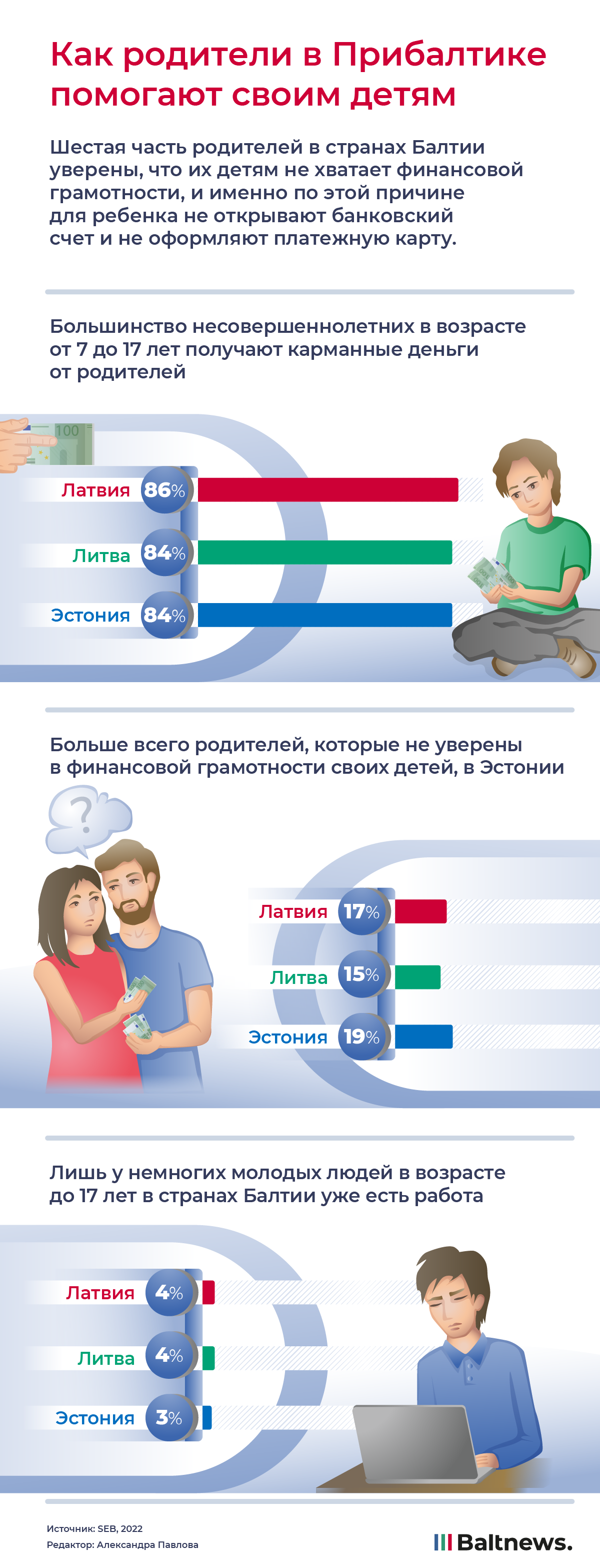 Как родители в Прибалтике помогают своим детям