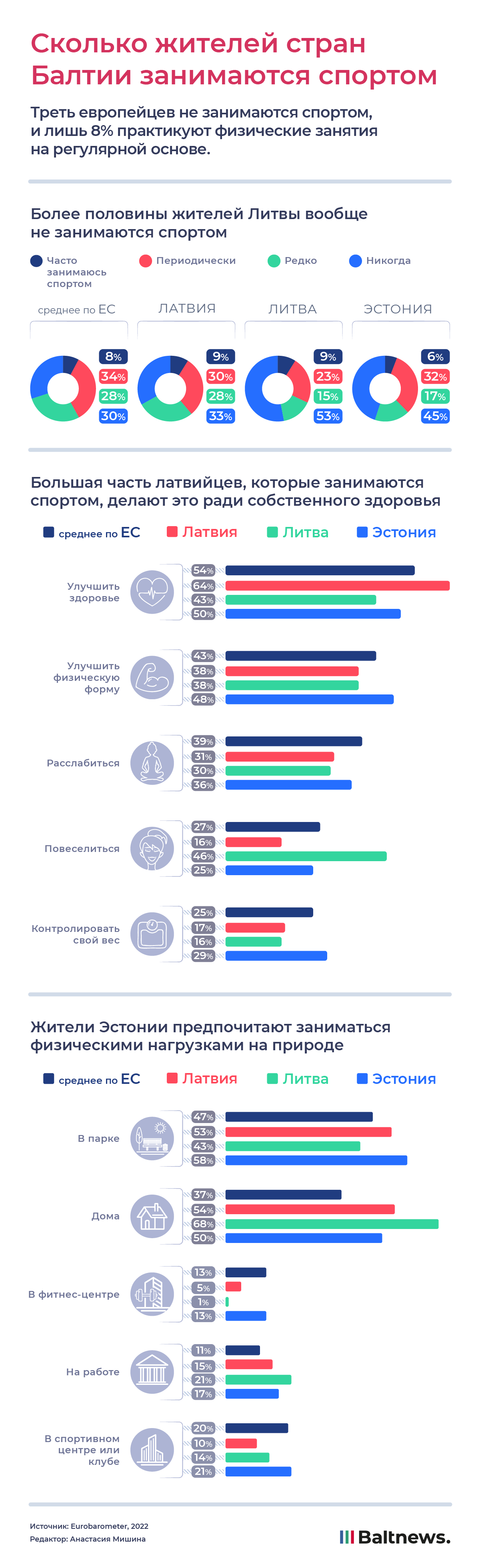 Спорт в Прибалтике
