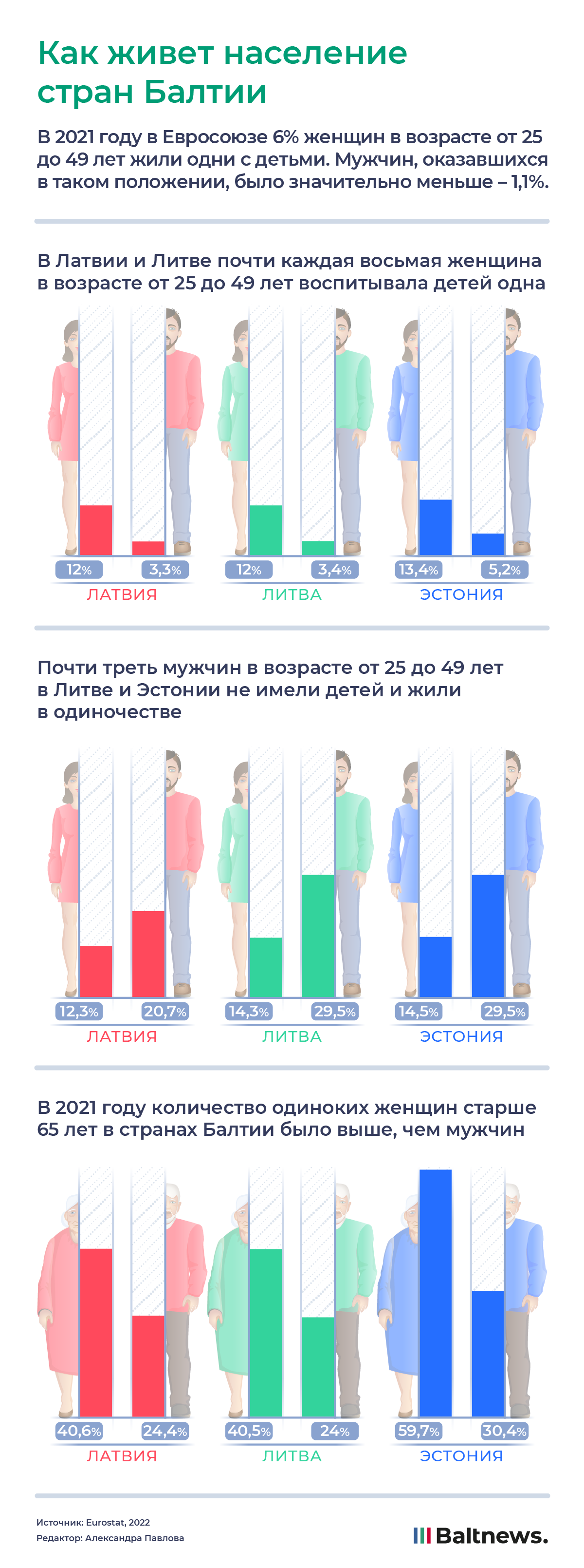 Как живет население стран Балтии