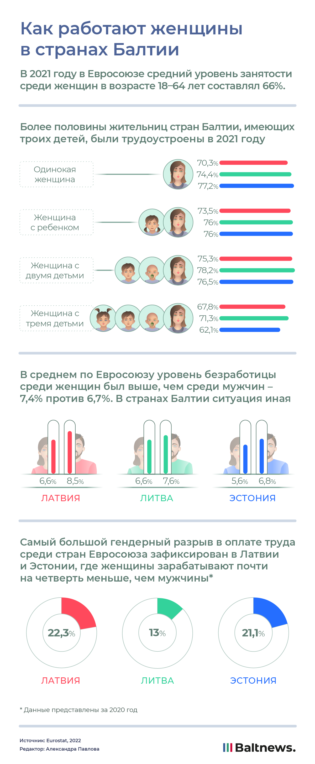 Как работают женщины в странах Балтии