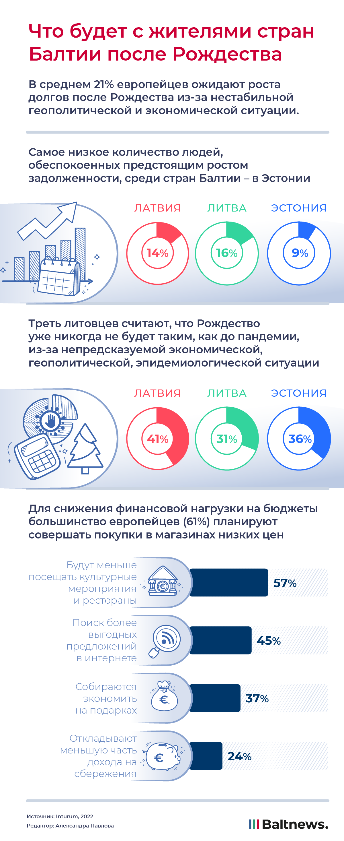 Что будет с жителями стран Балтии после Рождества