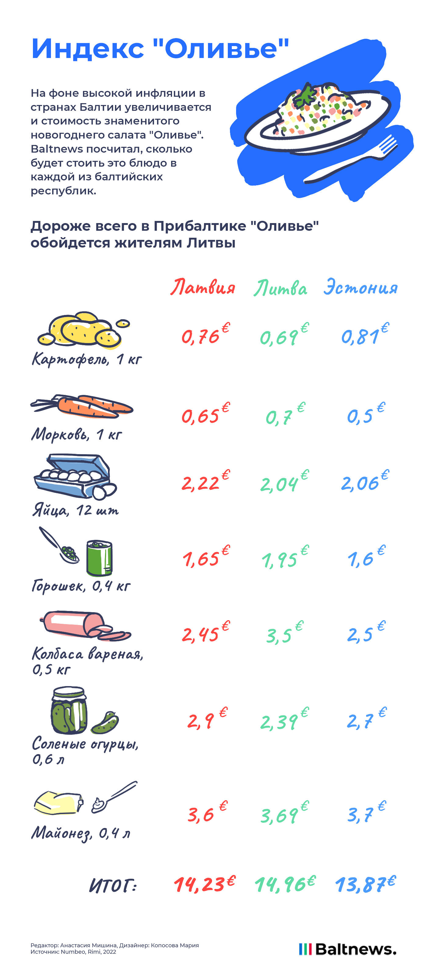 Индекс "Оливье"