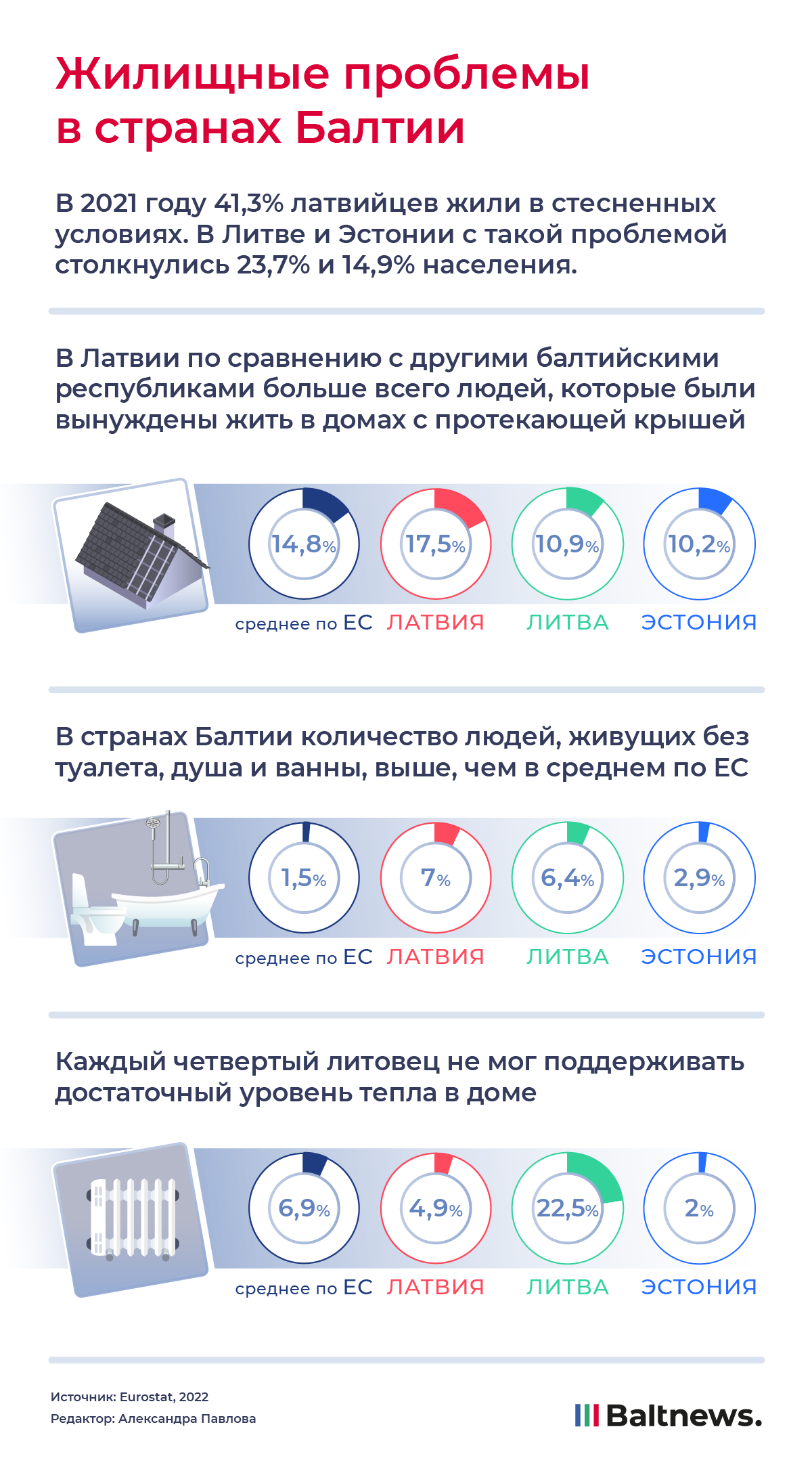 Жилищные проблемы в странах Балтии