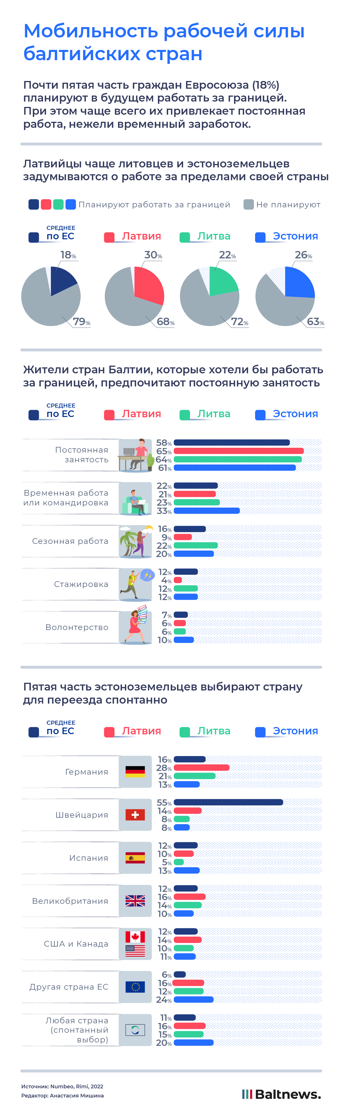 Мобильность рабочей силы 