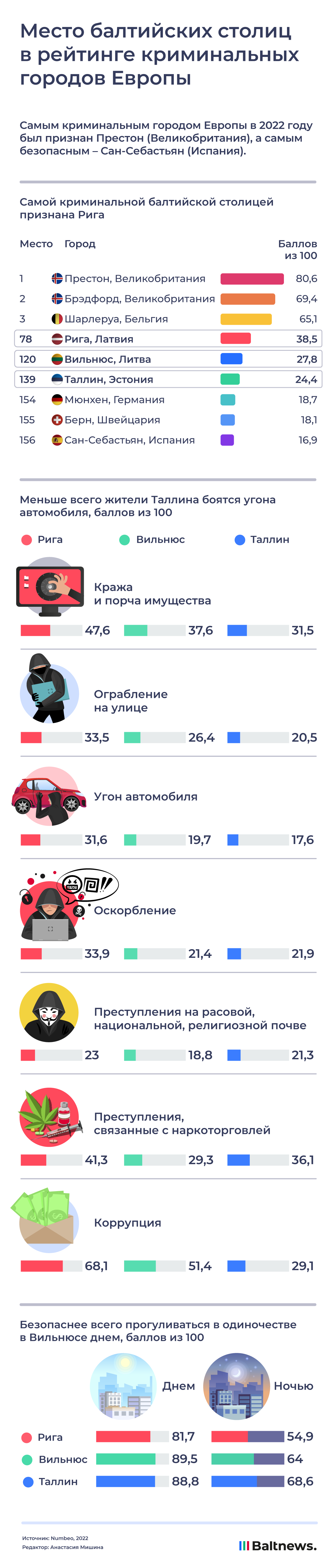 Преступления в Прибалтике