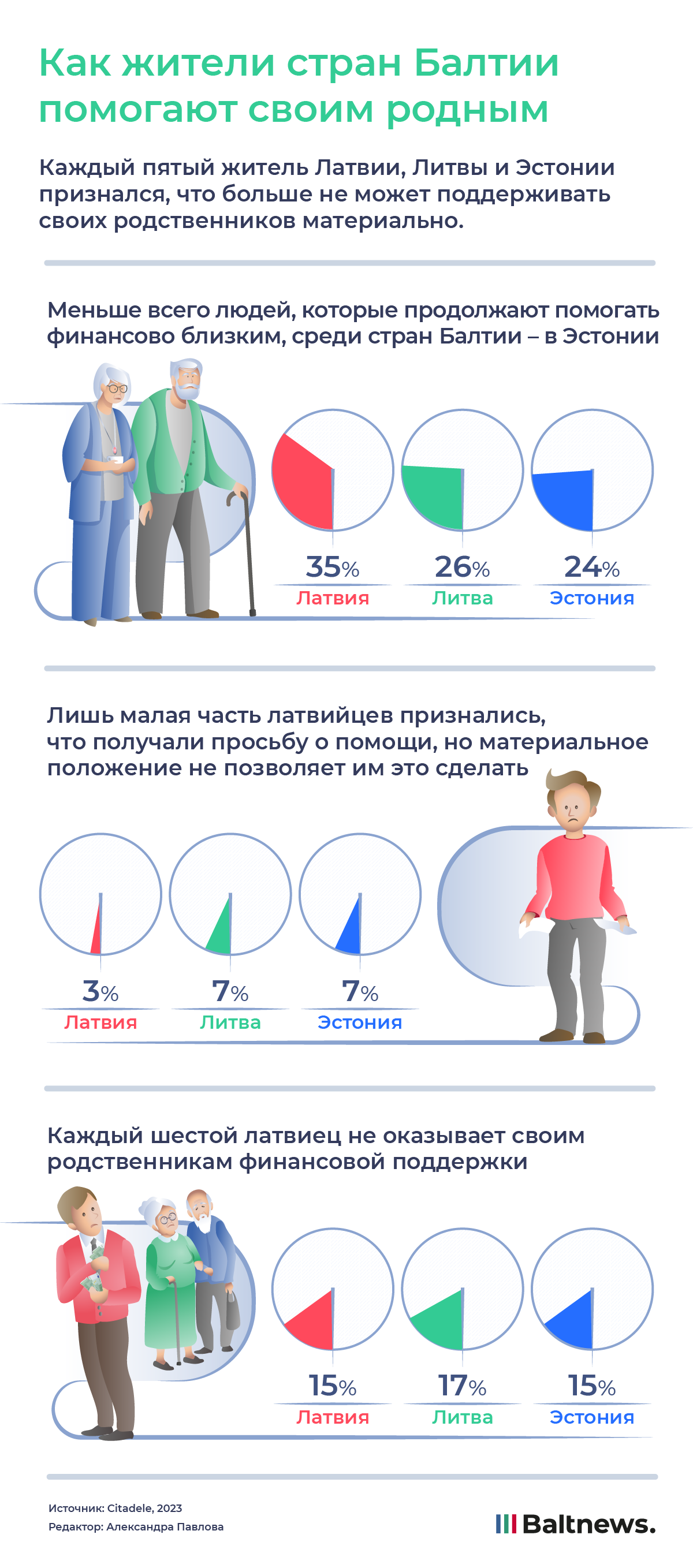 Как жители стран Балтии помогают своим родным