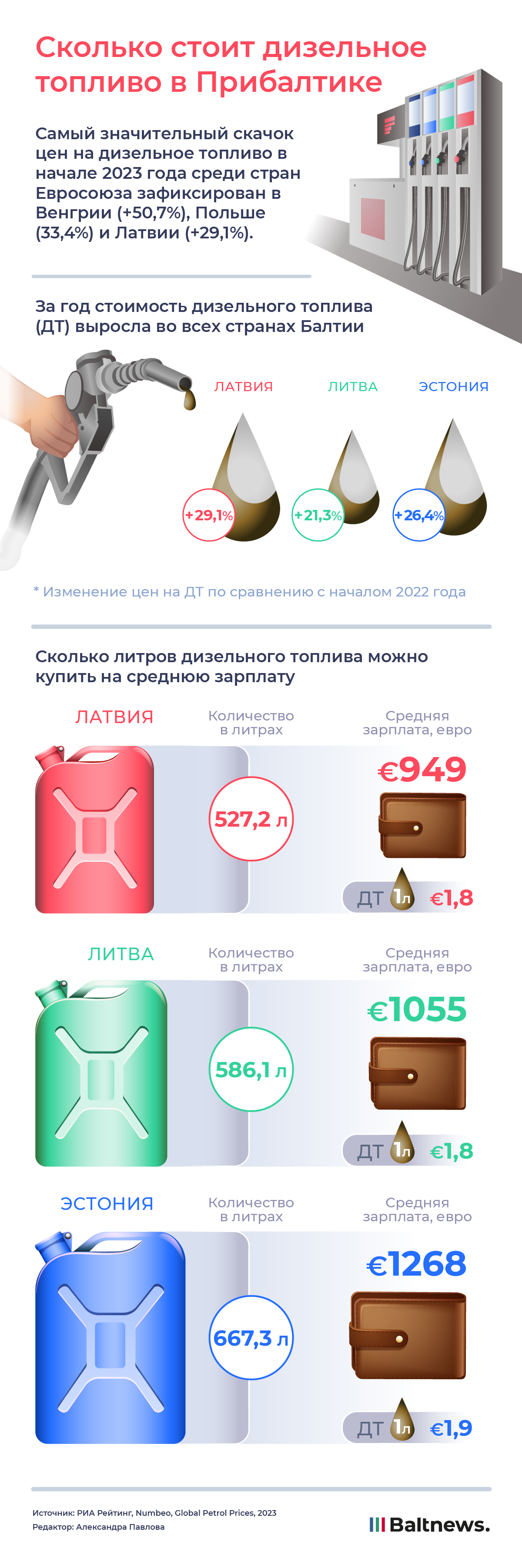 Сколько стоит дизельное топливо в Прибалтике