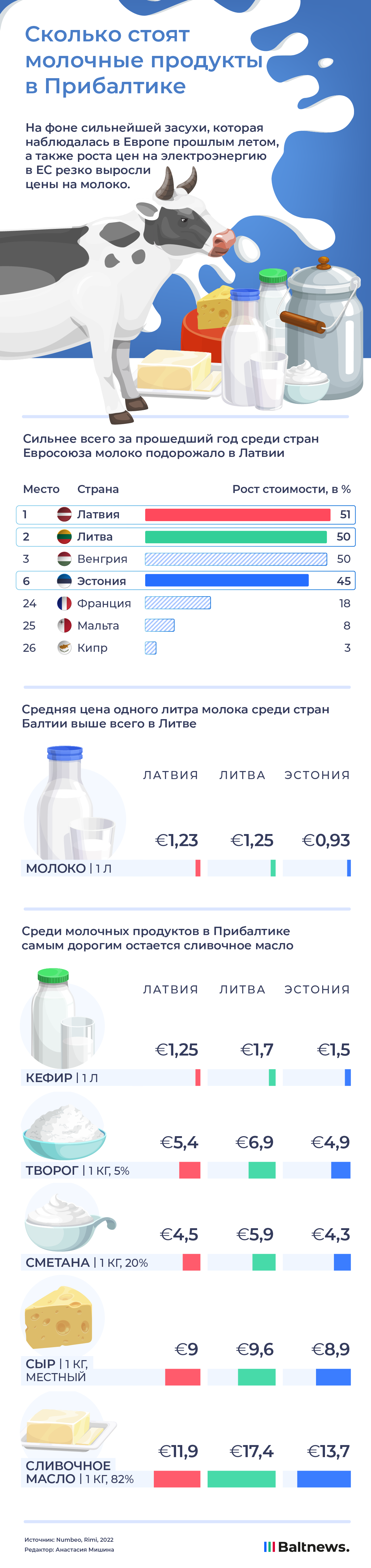 Молоко