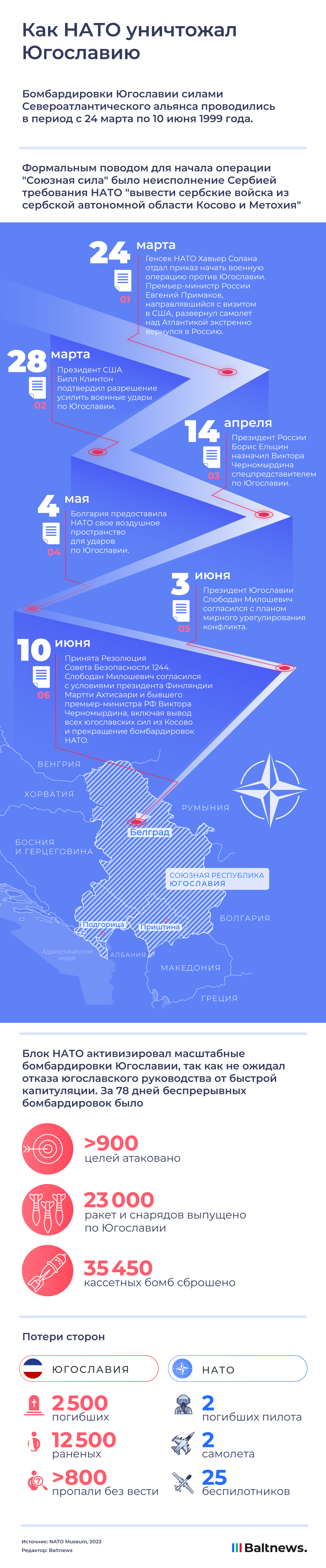 Как НАТО уничтожал Югославию