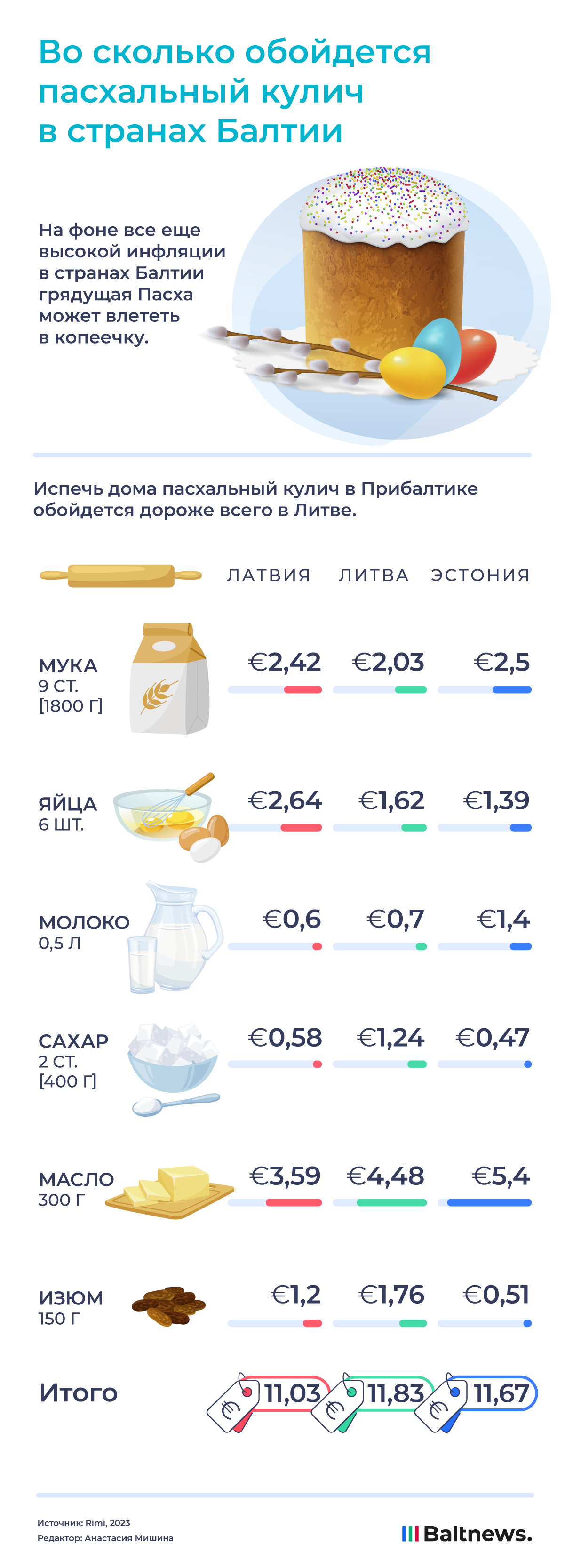 Пасха в Прибалтике