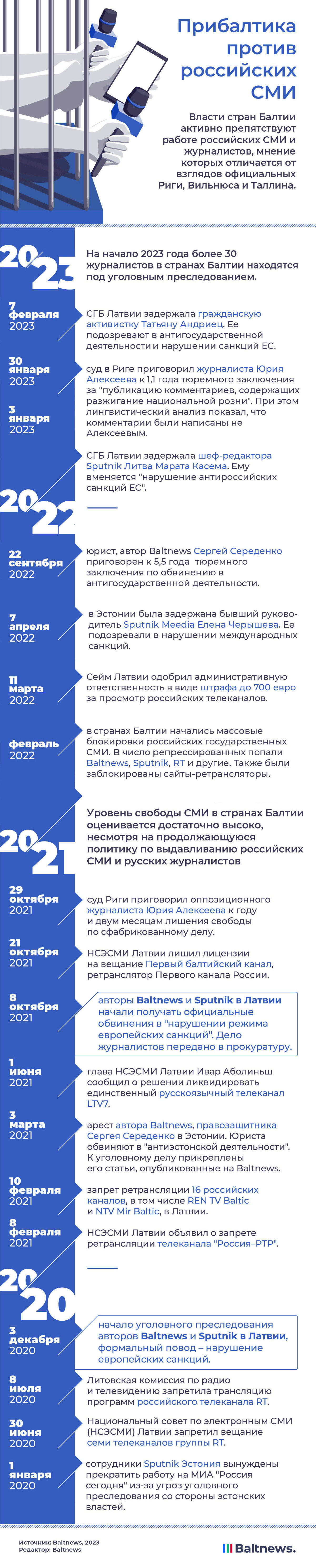 Прибалтика против российских СМИ