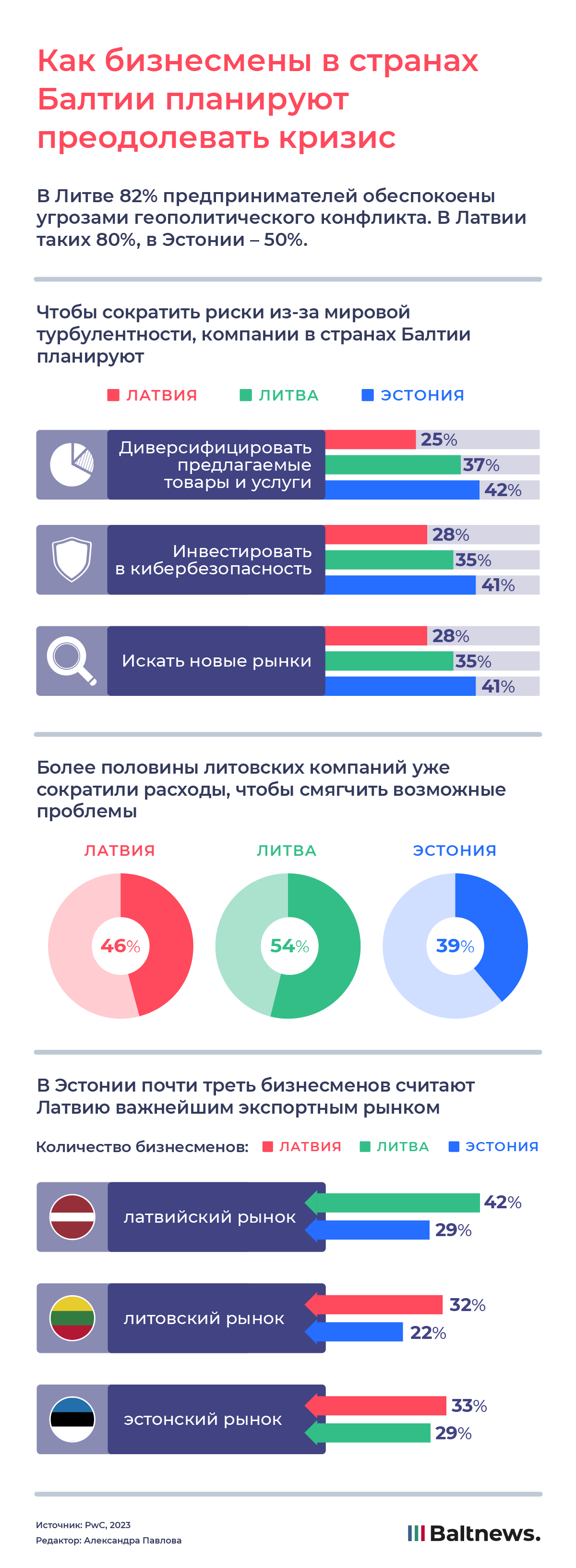 Как бизнесмены в странах Балтии планируют преодолевать кризис