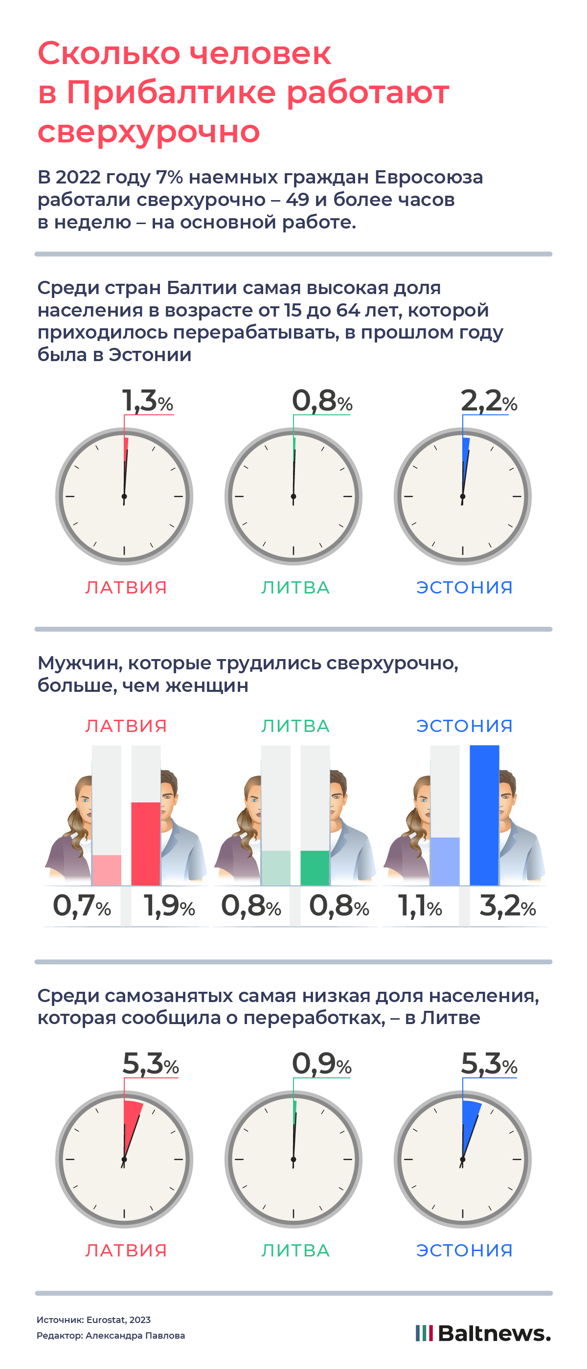 Сколько человек в Прибалтике работают сверхурочно