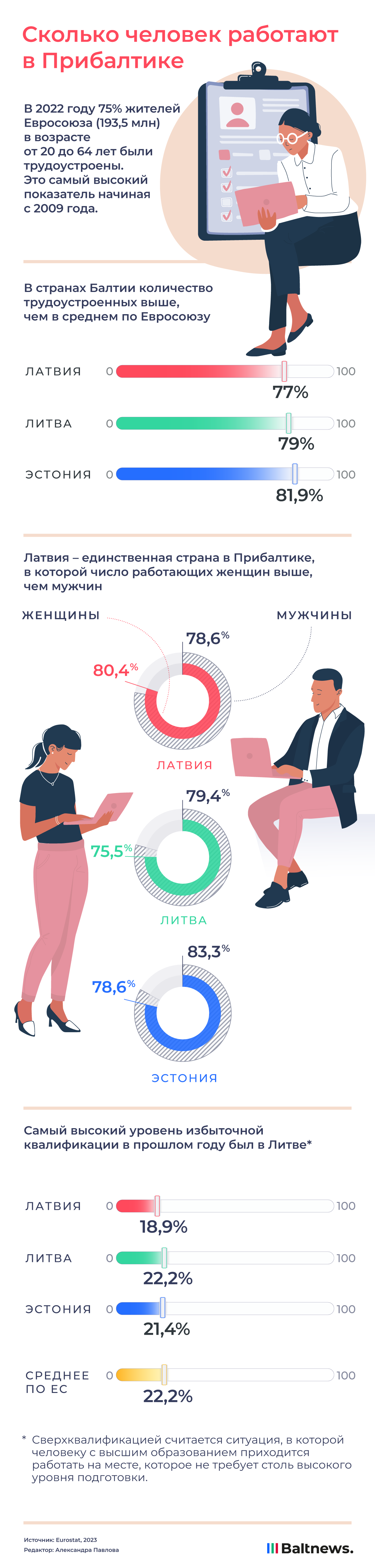 Сколько человек работают в Прибалтике