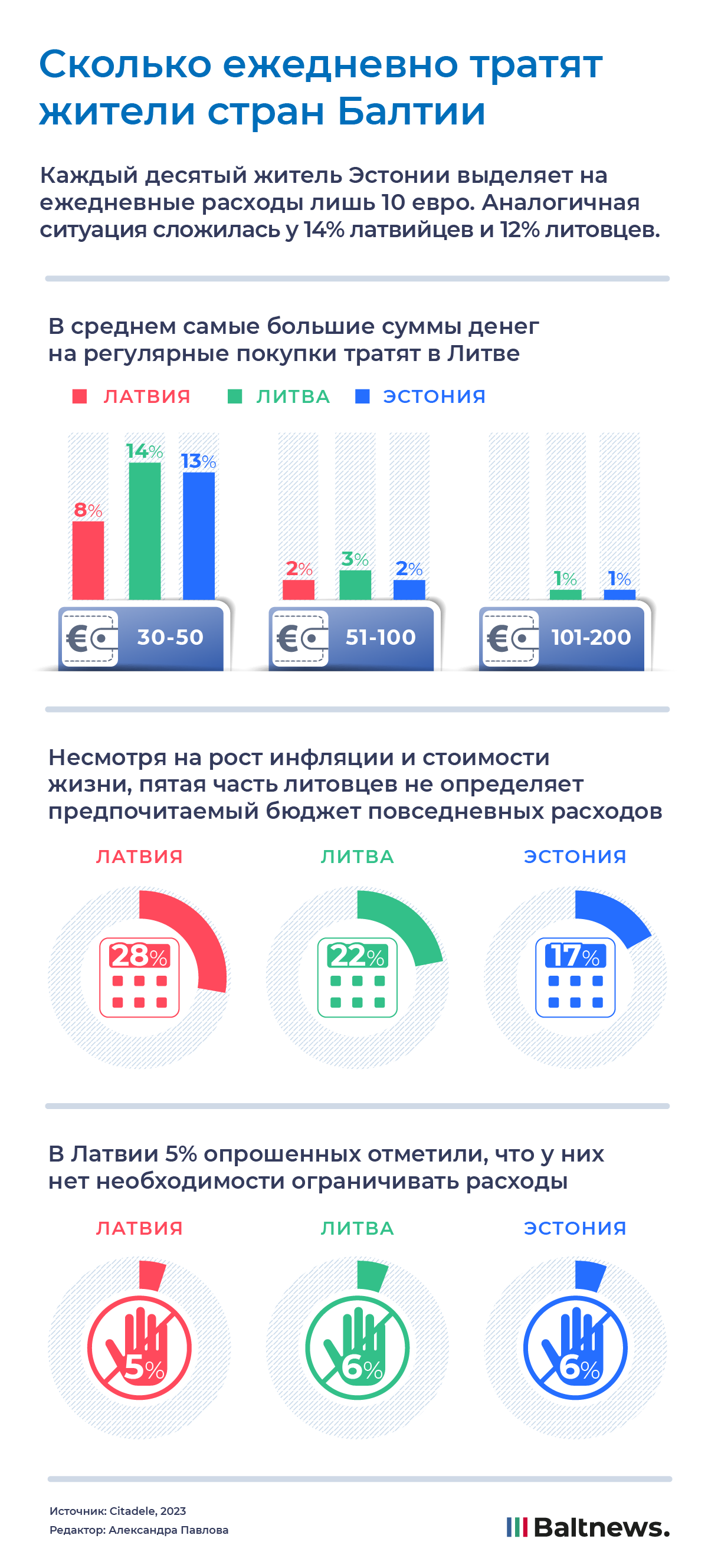 Сколько ежедневно тратят жители стран Балтии