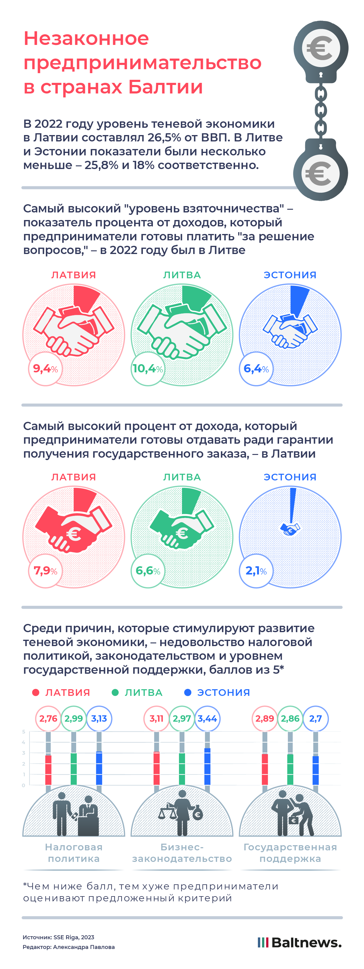 Незаконное предпринимательство в странах Балтии