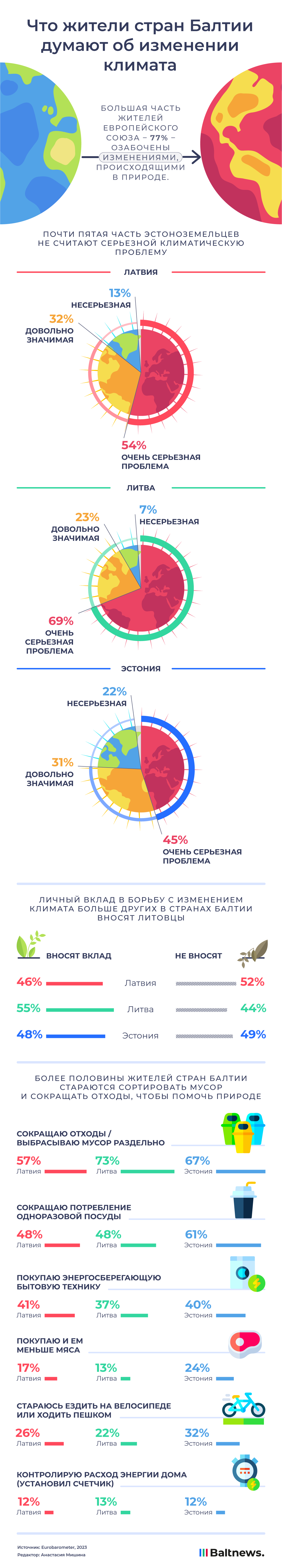 Что жители стран Балтии думают об изменении климата