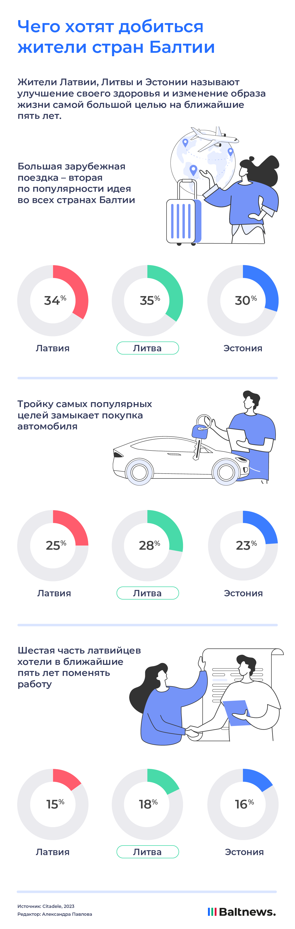 Чего хотят добиться жители стран Балтии