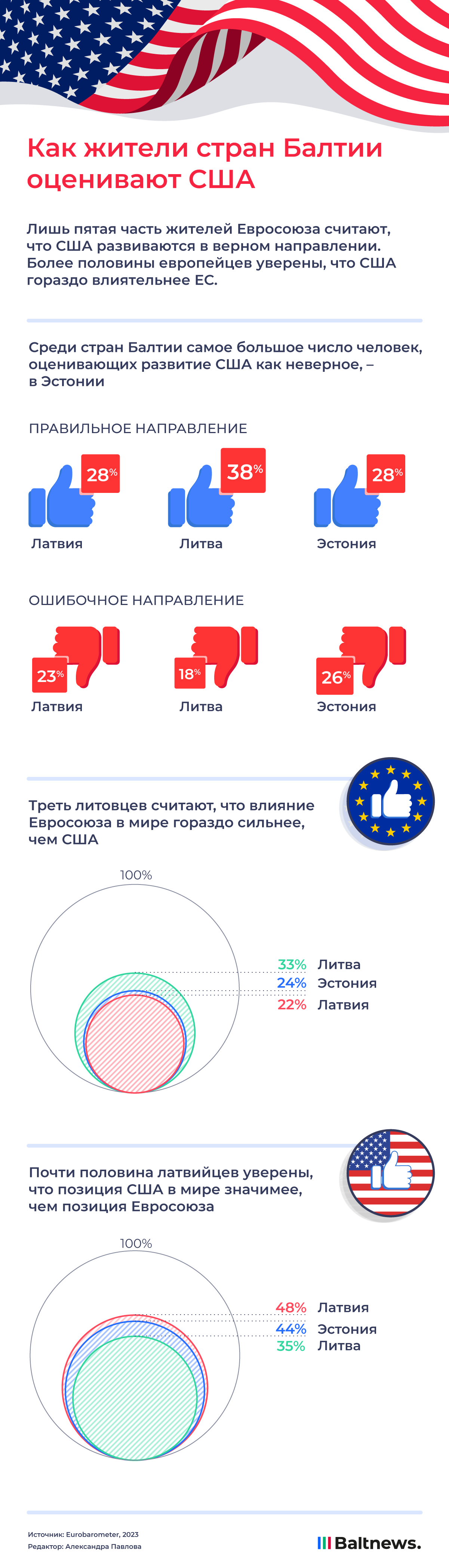 Как жители стран Балтии оценивают США