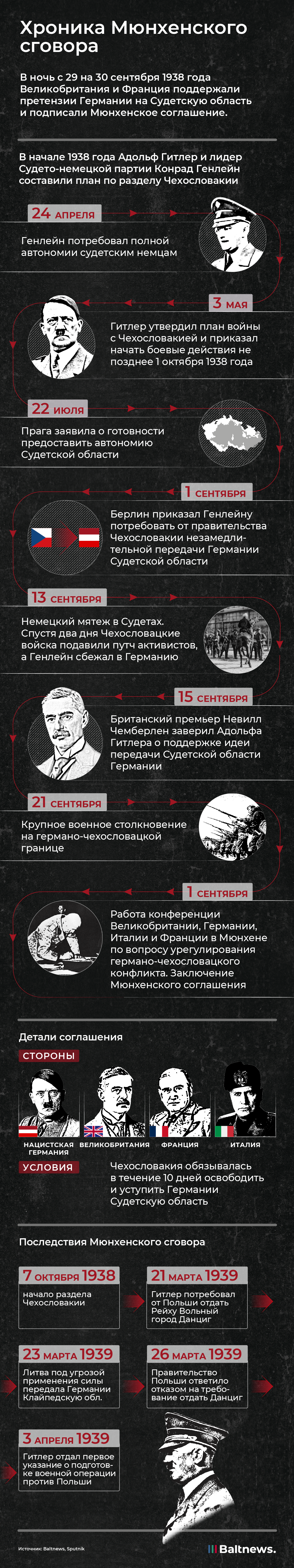 Хроника Мюнхенского сговора