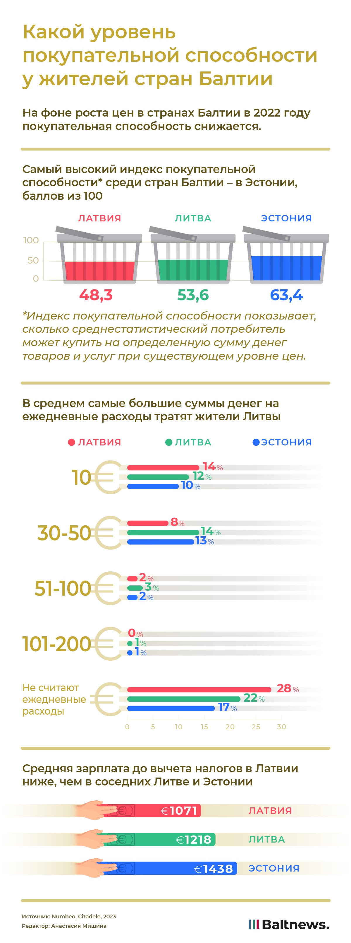 Какой уровень покупательной способности у жителей стран Балтии