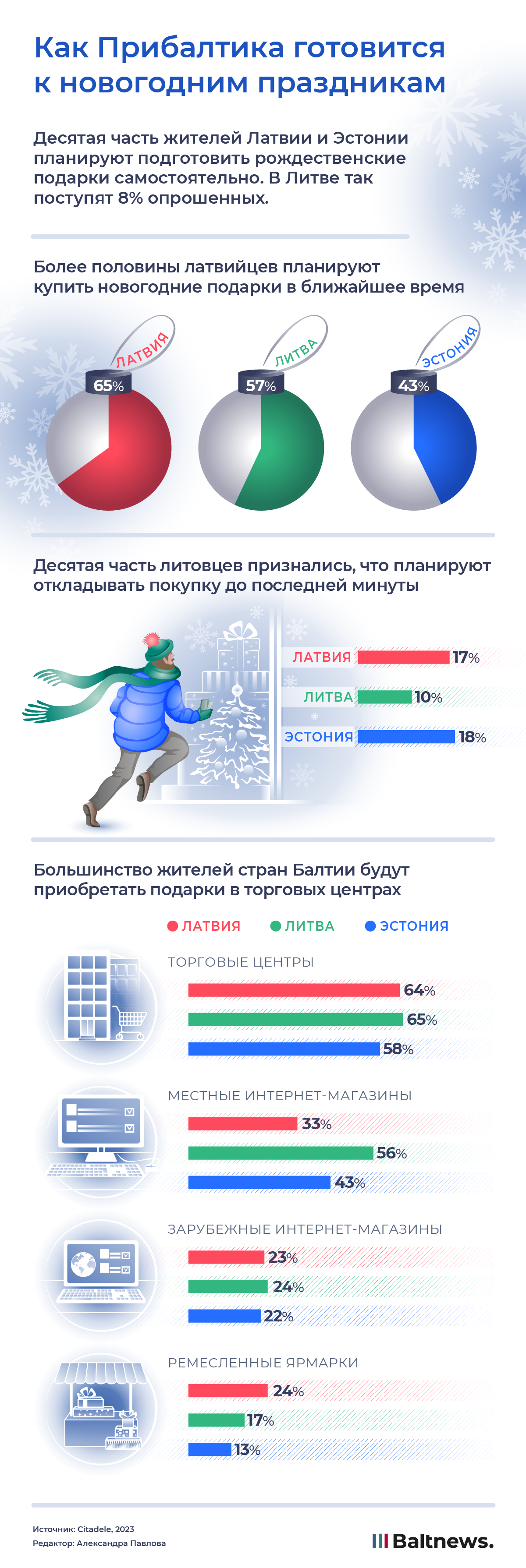Как Прибалтика готовится к новогодним праздникам?