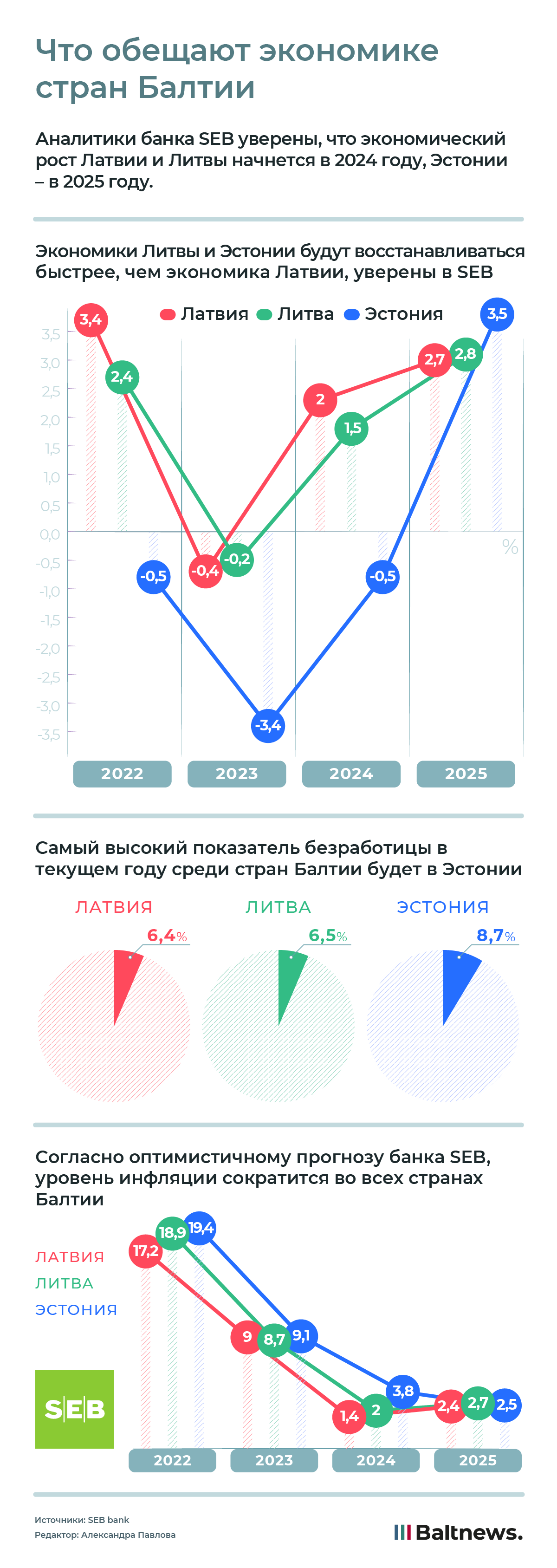 Что обещают экономике стран Балтии