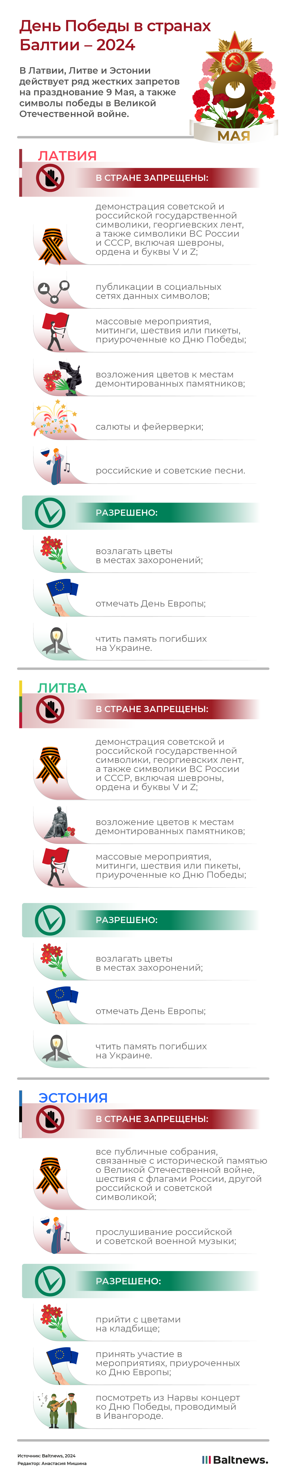 День Победы в странах Балтии – 2024