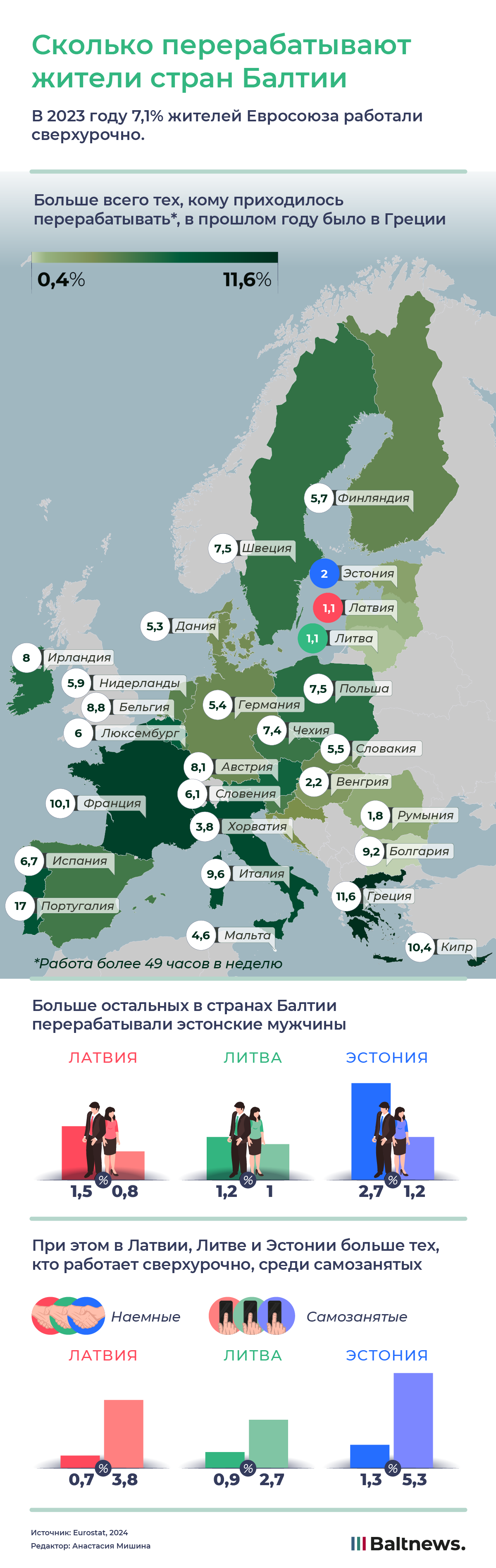 Сколько перерабатывают жители стран Балтии