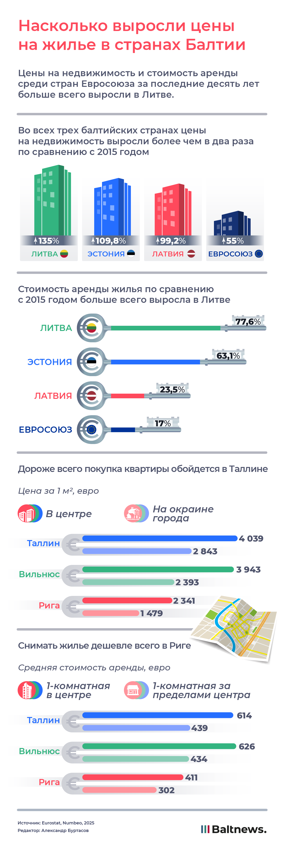 Насколько выросли цены на жилье в странах Балтии