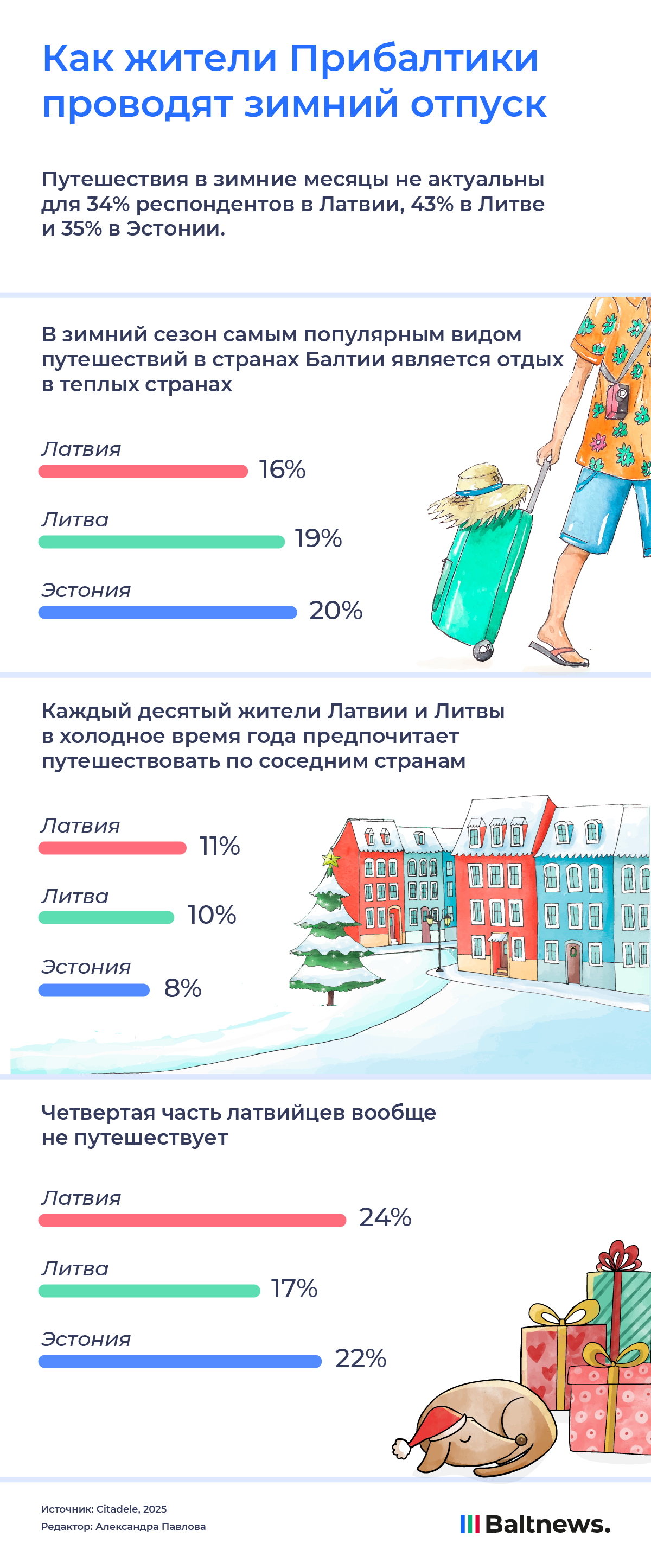 Как жители Прибалтики проводят зимний отпуск Как жители Прибалтики проводят зимний отпуск