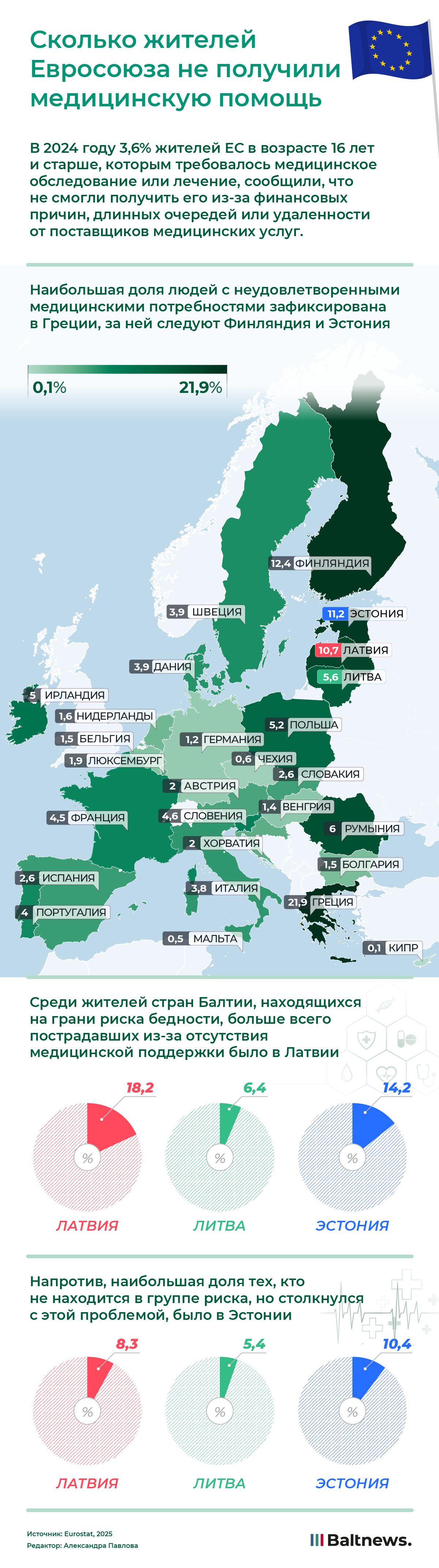 Сколько жителей Евросоюза не получили медицинскую помощь Сколько жителей Евросоюза не получили медицинскую помощь