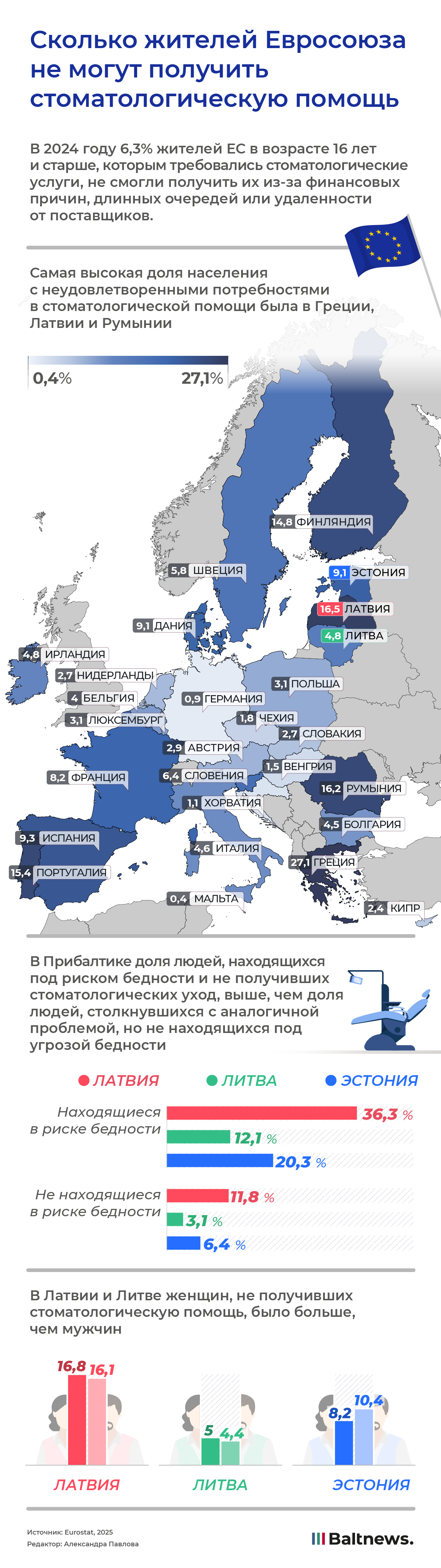 Сколько жителей Евросоюза не могут получить стоматологическую помощь