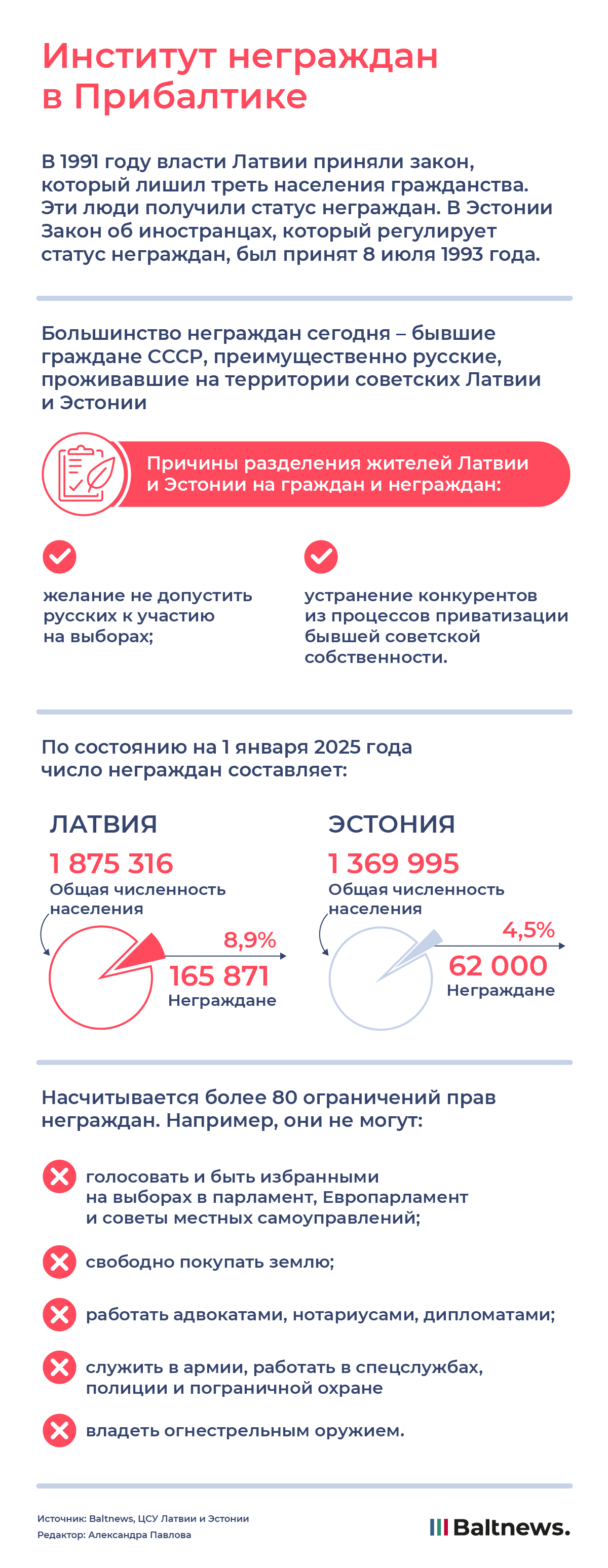 Институт неграждан в Прибалтике