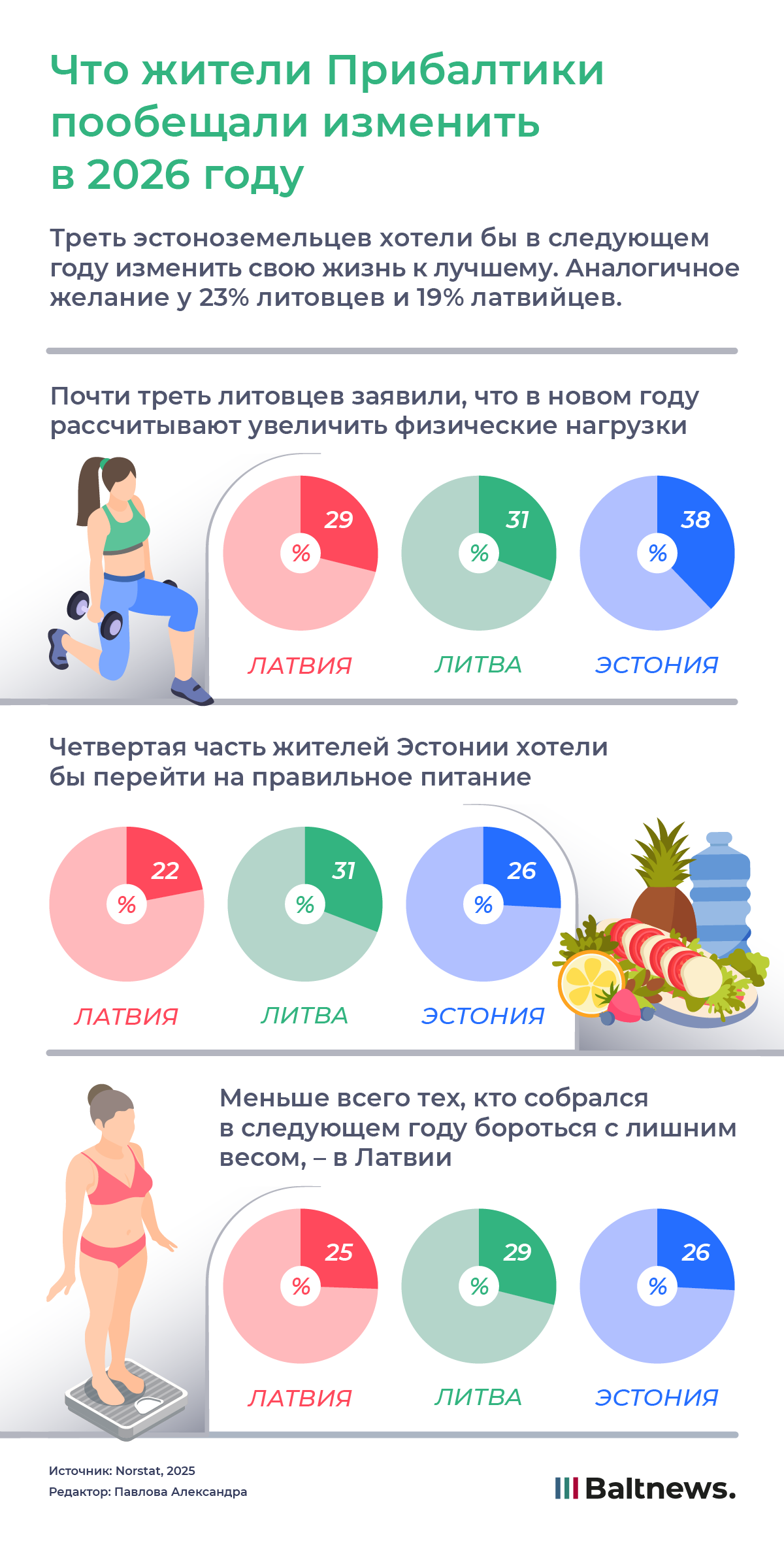 Что жители Прибалтики пообещали изменить в 2026 году