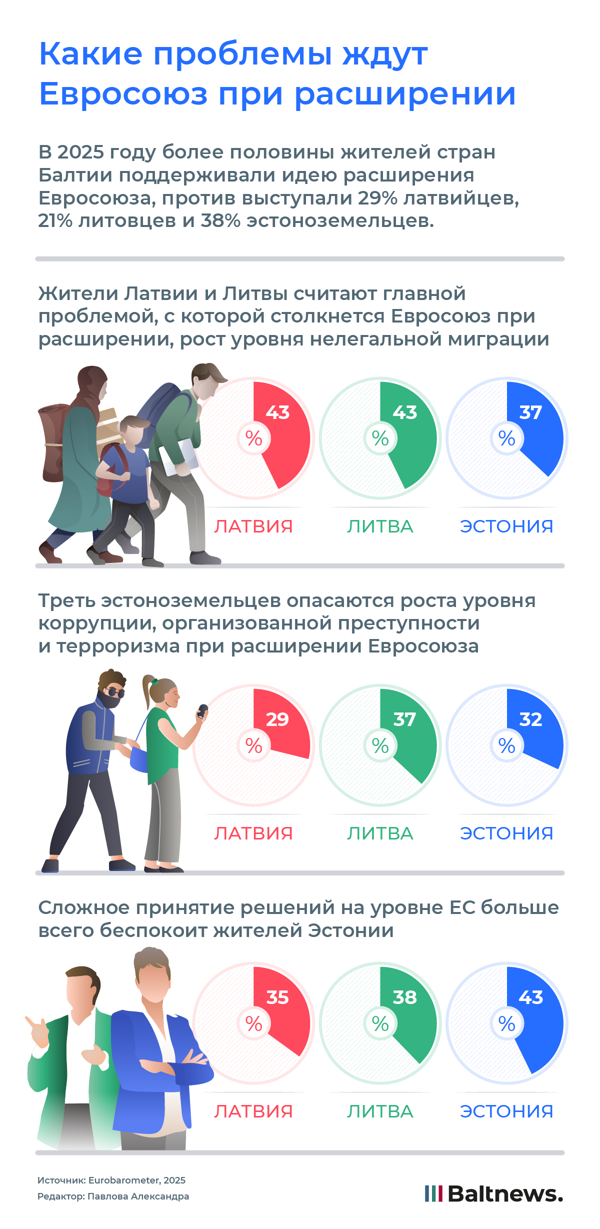 Какие проблемы ждут Евросоюз при расширении